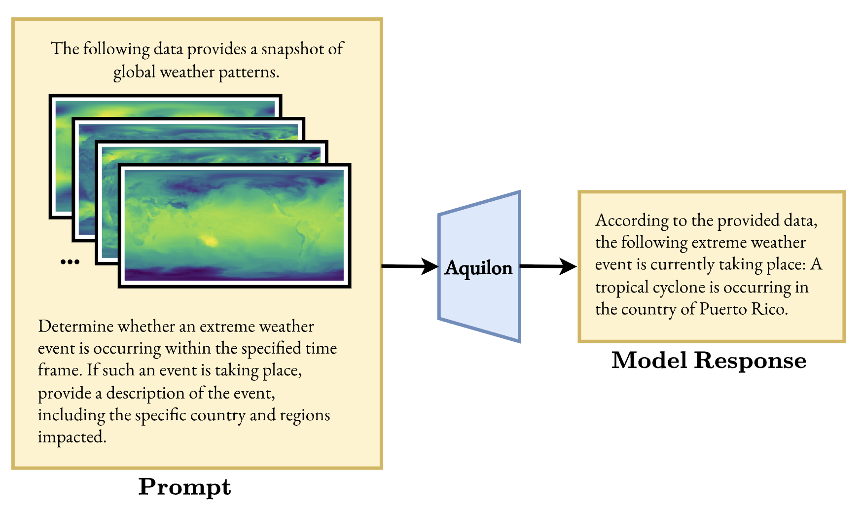 Aquilon: Towards Building Multimodal Weather LLMs