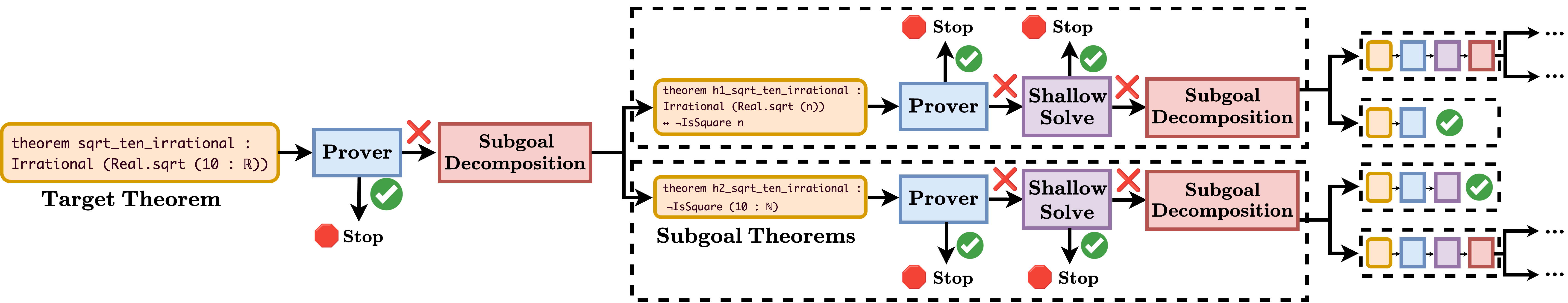 Hilbert: Recursively Building Formal Proofs with Informal Reasoning