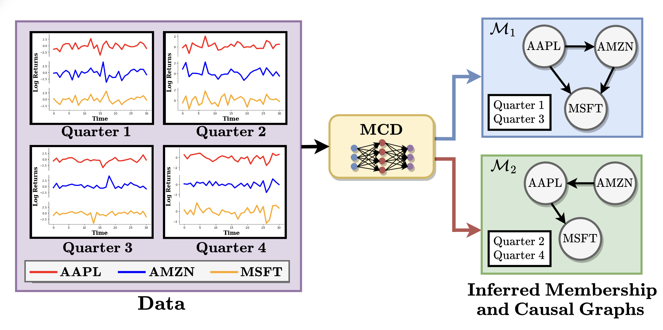Discovering Mixtures of Structural Causal Models