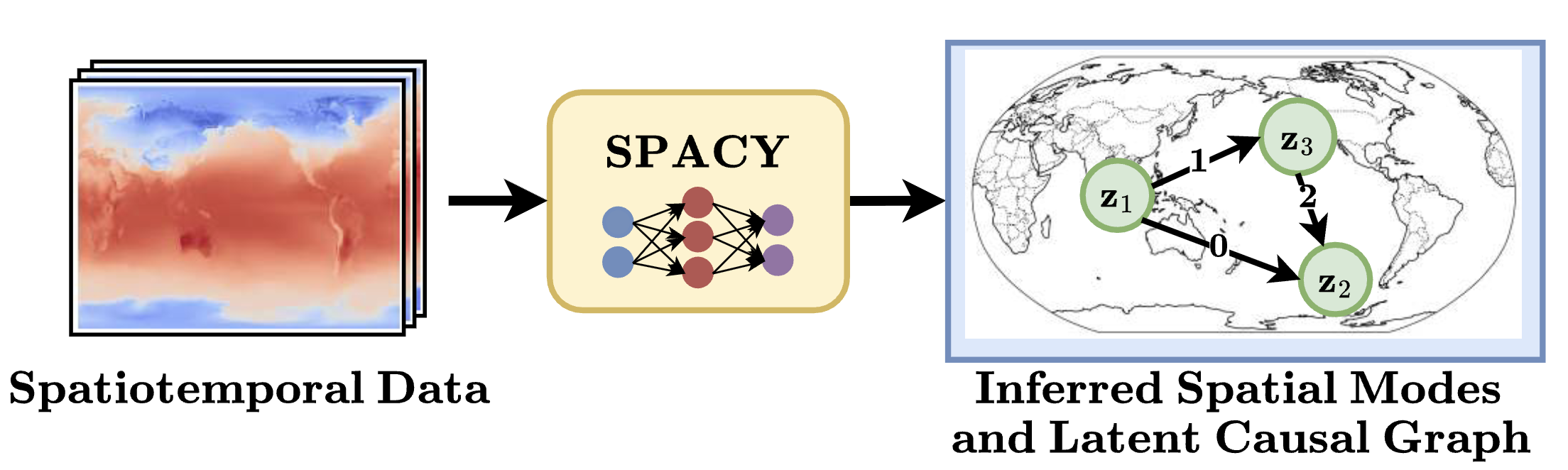 Discovering Latent Causal Graphs